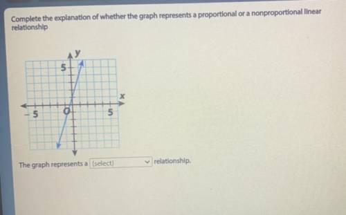 Does the graph represent a proportional or none proportional linear relationship