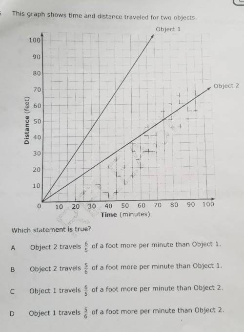 STEP BY STEP PLS

This graph shows time and distance traveled for two objects. Which statement is