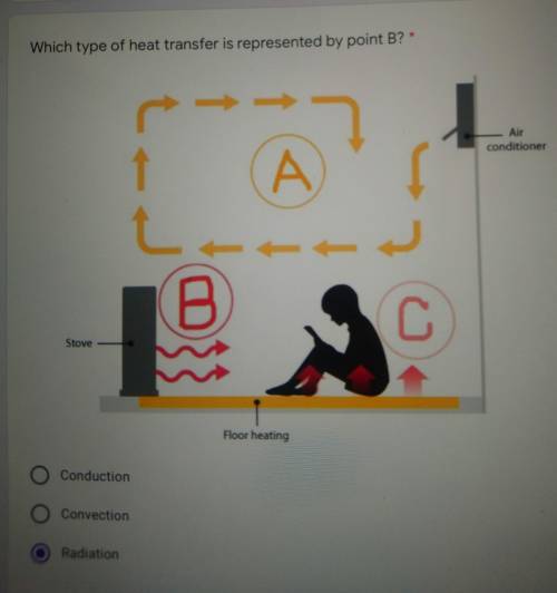 What type of heat transfer is represents by point B​