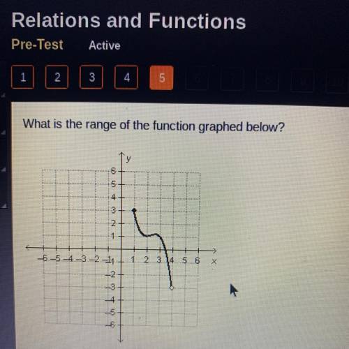 What is the range of the function graphed below?