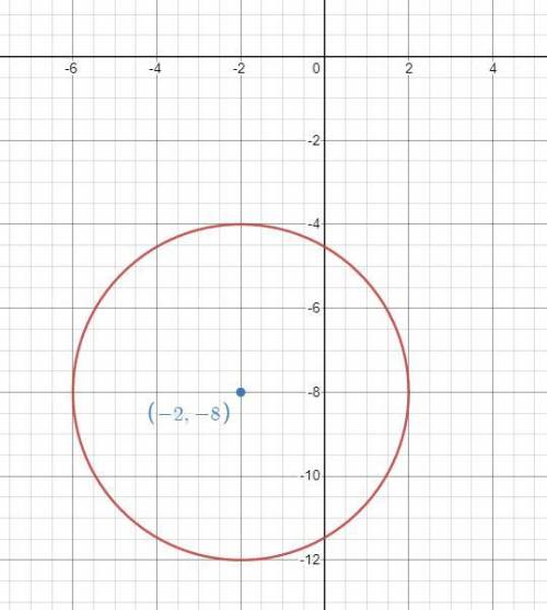 Write the Standard Form of the equation for a circle centered at point (-2 , -8) and has a radius of
