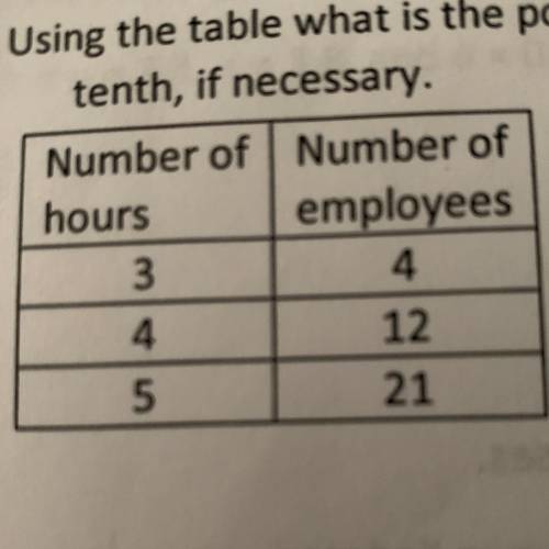 Using the table what is the population mean the number of hours worked per day? Round to the neares