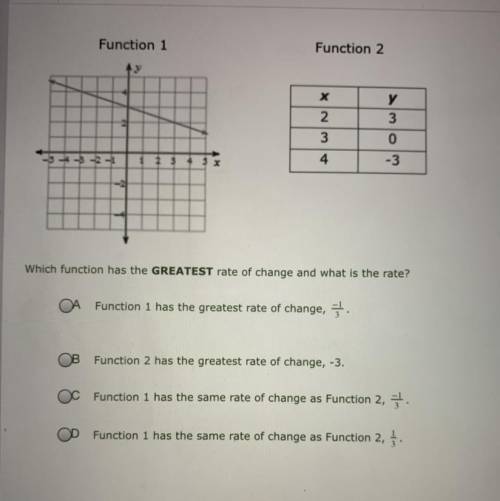 Which function has the GREATEST rate of change and what is the rate?