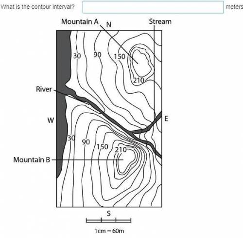 About the weather (1) it is a map topographic