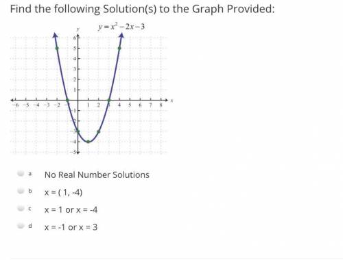 Find the following Solution(s) to the Graph Provided:

a
No Real Number Solutions
b
x = ( 1, -4)
c