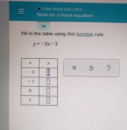 Fill in the table using this function rule. y=-3x-3 ​