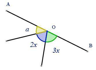 Given that AB is a line segment and the angle

a= 40°, work out the value of x.
The diagram is not