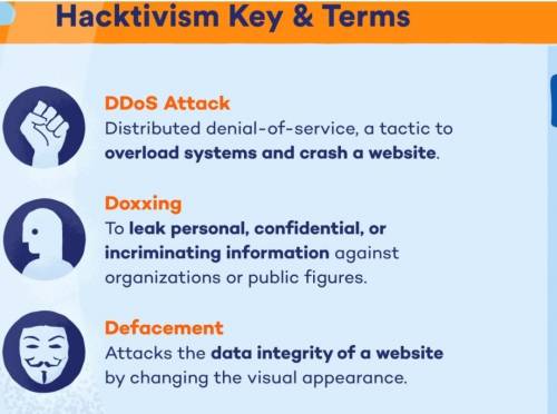 Define the term “Hacktivism”.