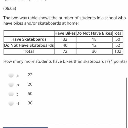 (06.05)

The two-way table shows the number of students in a school who have bikes and/or skateboa
