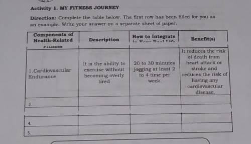 Activity 1. MY FITNESS JOURNEY

Direction: Complete the table below. The first row has been filled