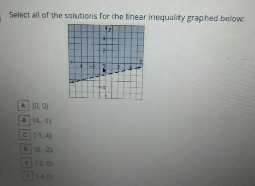 Select all of the solutions for the linear inequality graphed below. MO A (0,0) C (-1.4) o 10-2 E-2