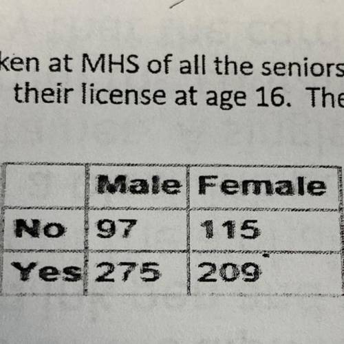 A survey was taken at MHS of all the seniors and whether or not they got

their license at age 16.