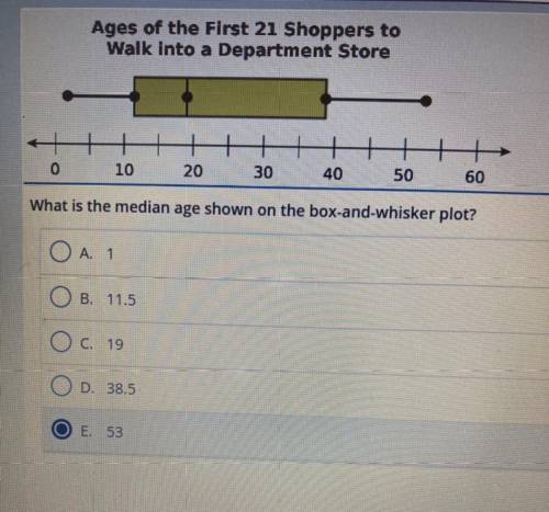 Ages of the First 21 Shoppers to

Walk into a Department Store
++
0
10
20
30
40
50
60
What is the