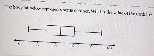 The box plot below represents some data set. What is the value of the median​