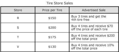 zachary is buying 4 tires for his caar the table shows the prices and the advertised sales for the