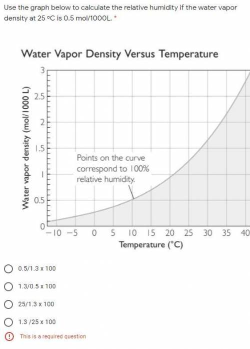 Use the graph below to calculate the relative humidity if the water vapor density at 25 ᵒC is 0.5 m