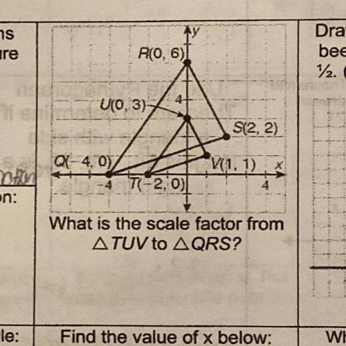 What is the scale factor??