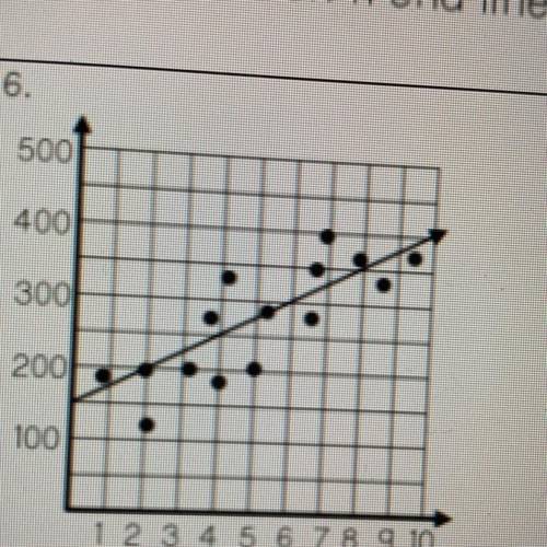 Write an equation for this trend line