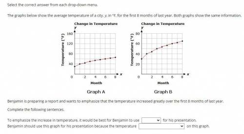 Select the correct answer from each drop-down menu.

The graphs below show the average temperature