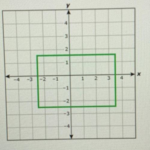 A rectangle is drawn on the coordinate plane below.

Which point is located on the edge of the rec