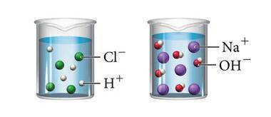 The image above shows what happens when hydrochloric acid (HCl) and sodium hydroxide (NaOH) are mix