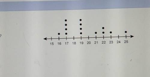 Plzzz i need help what does it mean of the values and the dot plot? enter your answer in the box