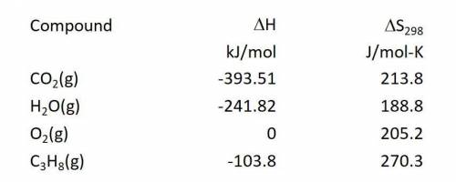 Calculate the enthalpy change in kJ/mol for the reaction:

C3H8(g) + 5O2(g) ---> 3CO2(g) + 4H2O