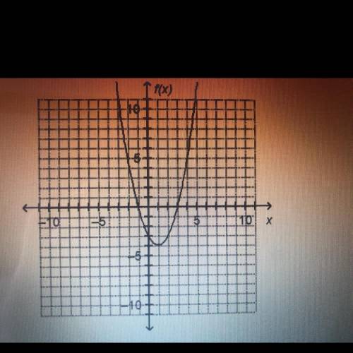 What is the vertex of the quadratic function f(x)? Is it a maximum or a minimum?