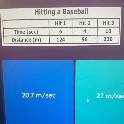 HELP!!! Jose Altuve is at batting practice for the Houston

Astros.
What was the average speed of