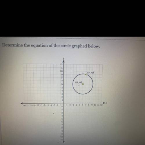 Determine the equation of the circle graphed below.
I