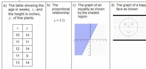 Select all relations that define y as a function of x. Answer “function” if the relation defines y