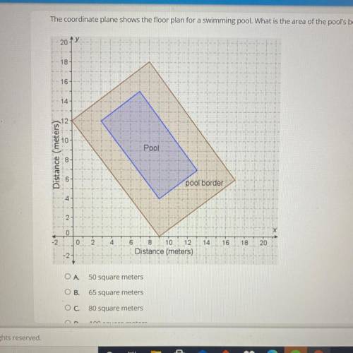 The coordinate plane shows the floor plan for a swimming pool. What is the area of the pools border