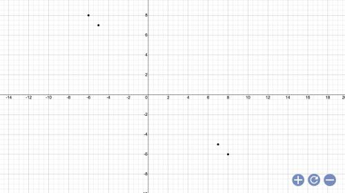 What are the coordinates of point A?(8,-6)(-6,8)(-5,7)(7,-5)​