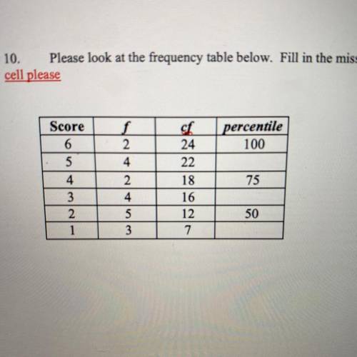 Please look at the frequency table below. Fill in the missing information