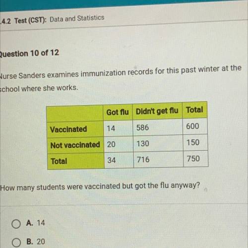 Question 10 of 12

Nurse Sanders examines immunization records for this past winter at the
school