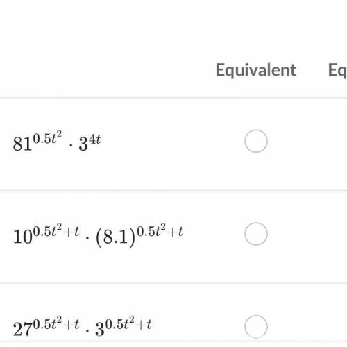 Determine whether each expression is equivalent to 
81^0.5t^2+t