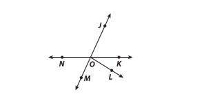 Which describes the relationship between NOM and JOK in the diagram.

A. Complementary angles 
B.