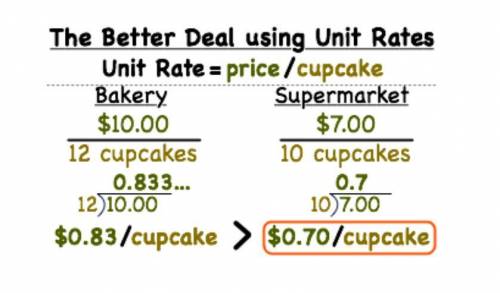 A bakery sells 12 cupcakes for $10. A Super Market sells 10 cupcakes for $8. Which store is cheaper