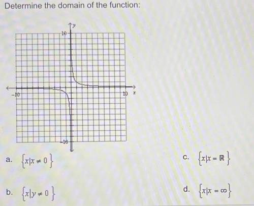 Determine the domain of the function
Pls help!!
