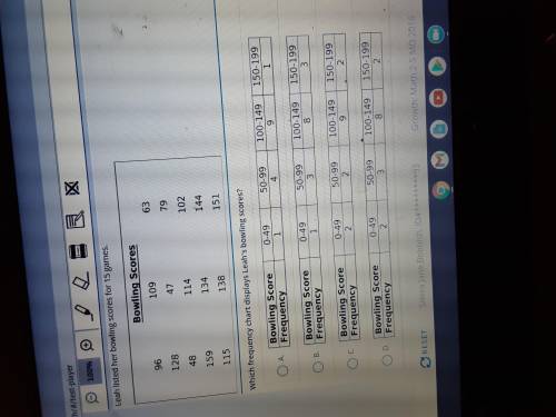 Leah listed her bowling scores for 15 games