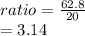 ratio =  \frac{62.8}{2 0}  \\  = 3.14