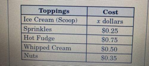 ICE CREAM For Exercises 5 and 6, use the

following information provided in the
table.
Toppings
Ic