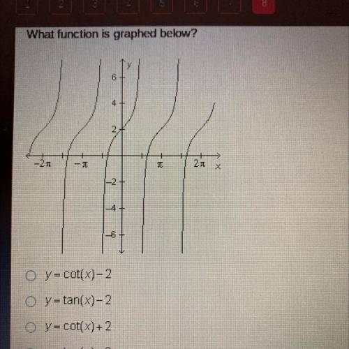 What function is graphed below?