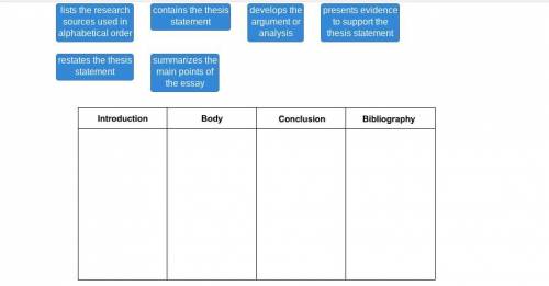 Drag each element to the correct location on the table.

Match each element of a research paper wi