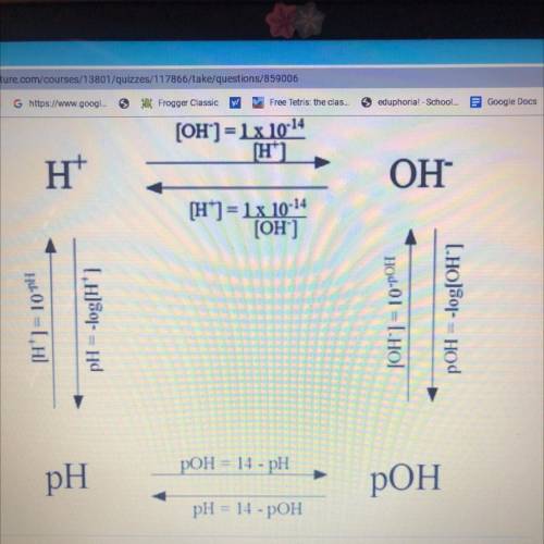 What is the pH of an aqueous solution with a hydrogen ion concentration of 1.8x10^-4M?