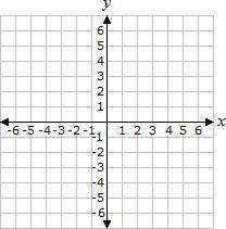 Write the equation of a line that passes through the
point (-3, 3) and has a slope of
3