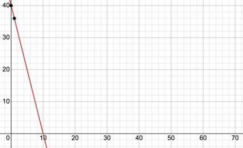 Pls help with this graph what is the equation for it pls get it right and thanks :)