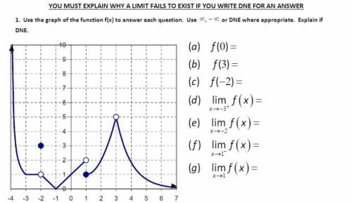 PLEASE HELP, DUE TONIGHT!!! (precalc problem) Use the graph of the function f(x) to answer each que