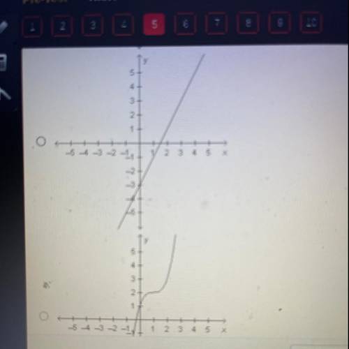 For which graph is the parent function y = x2?
