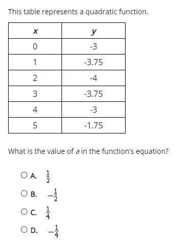 What is the value of a in the function's equation?